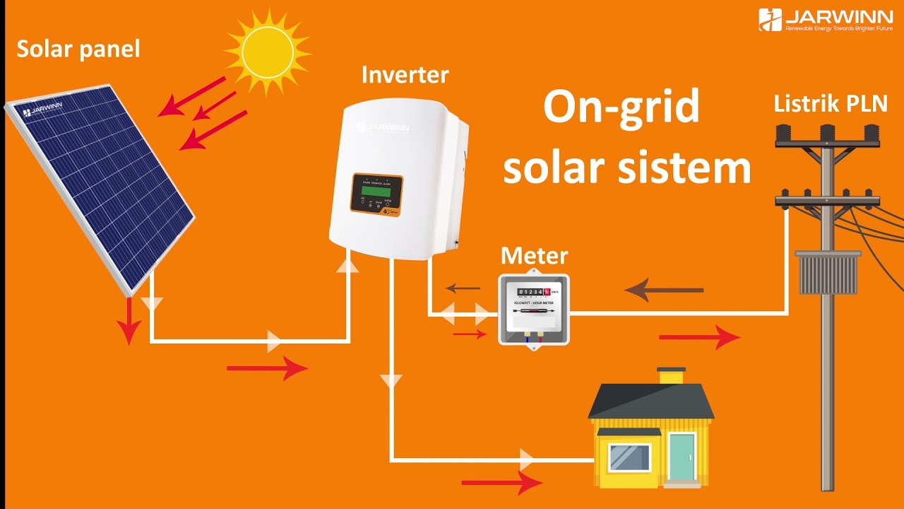 On-Grid Solar System